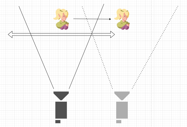 Unityで自前tpsカメラを作る Qiita Unityで自前tpsカメラを作る Qiita