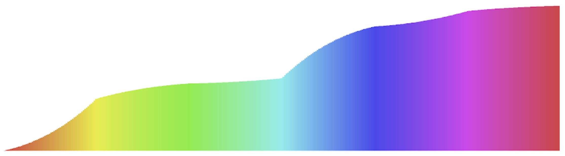 relative_luminance_acc