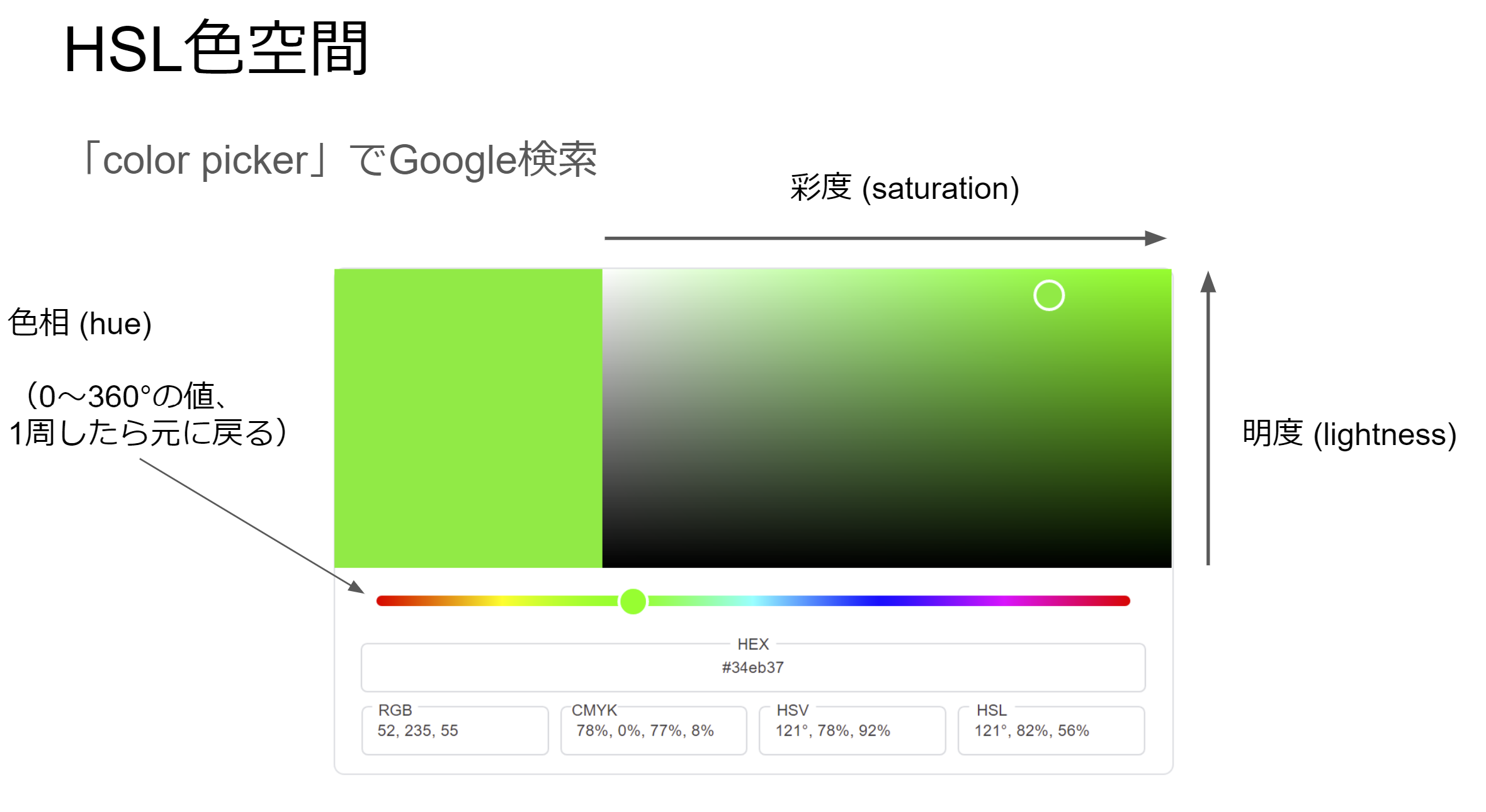 HSL色空間 HSL色空間