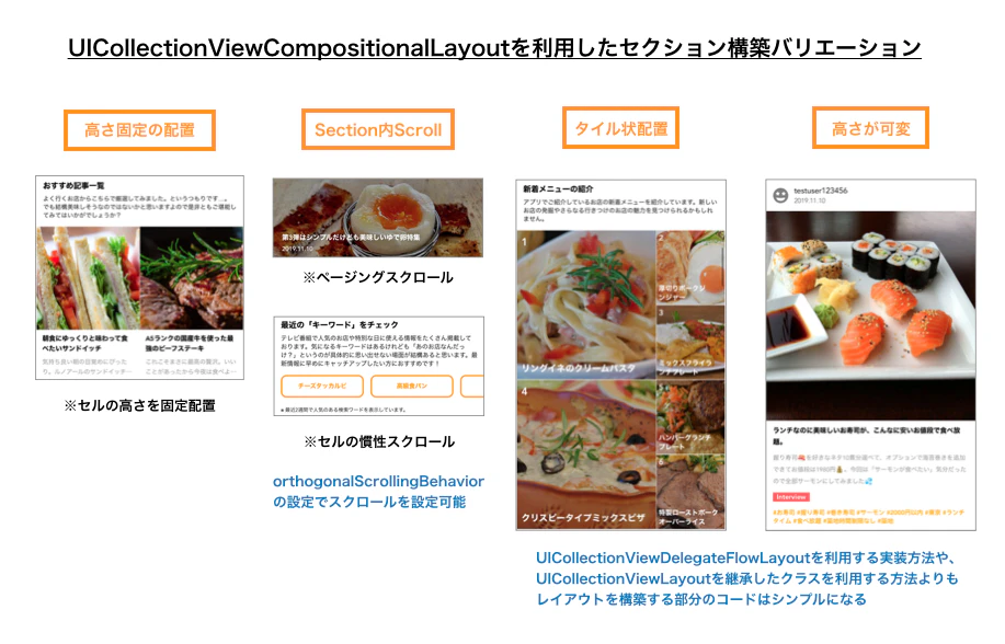 uicollectionviewcompositional_layout_pattern.png