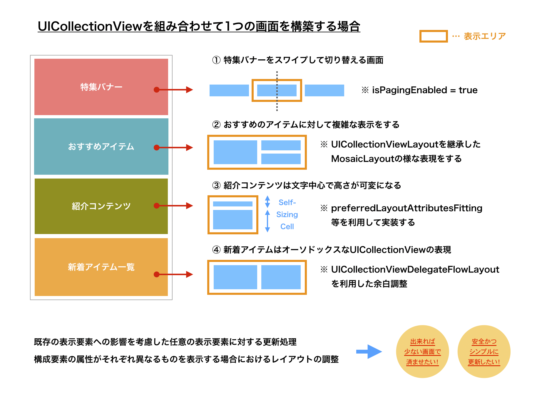 uicollectionview_complex_layout.png
