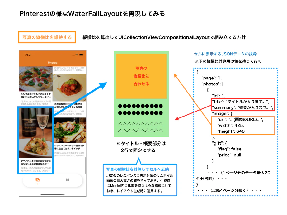 water_fall_layout_introduction.png