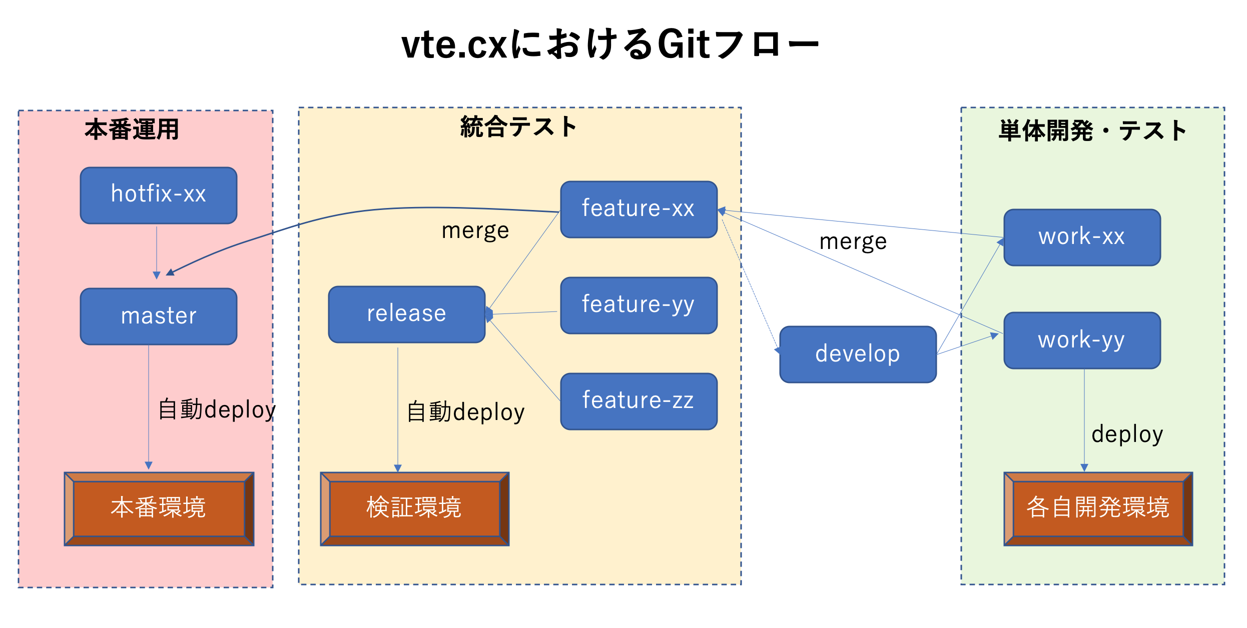 スクリーンショット 2020-08-10 17.16.23.png