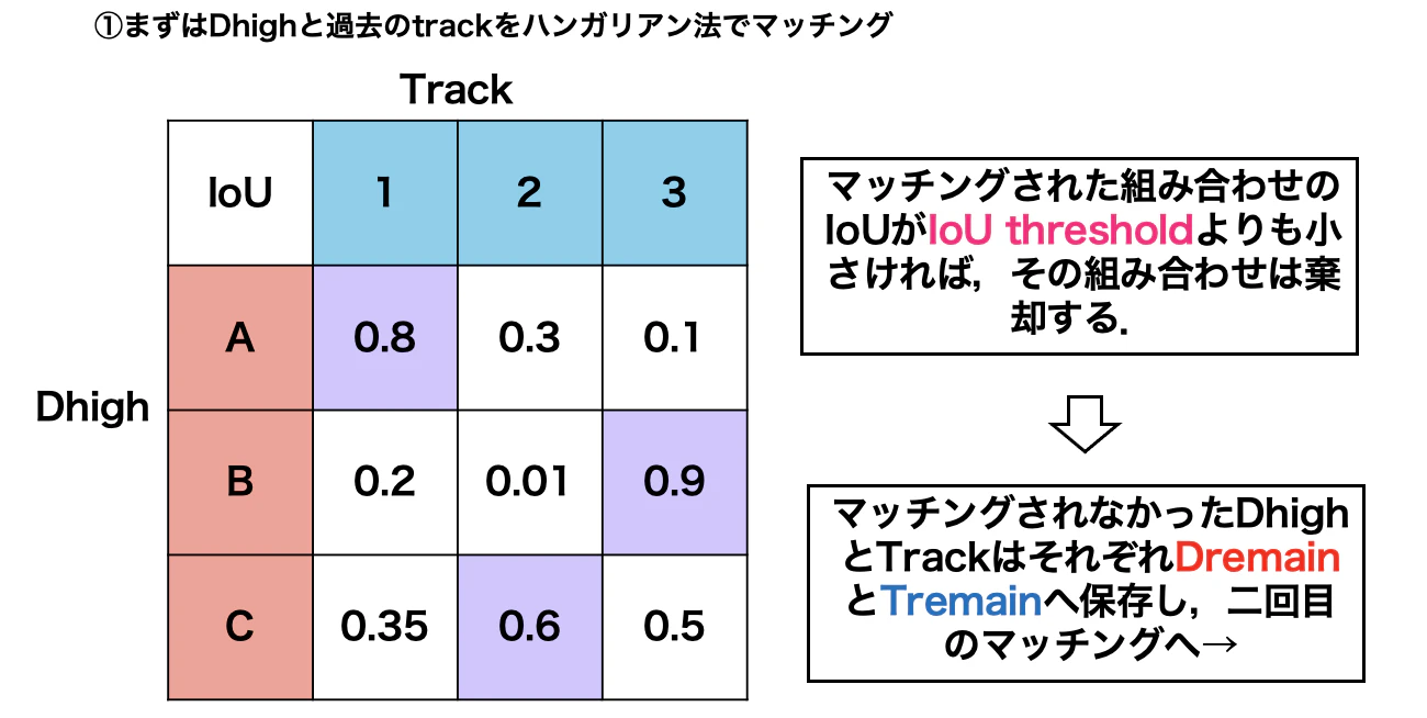 スクリーンショット 2021-12-08 13.21.49.png