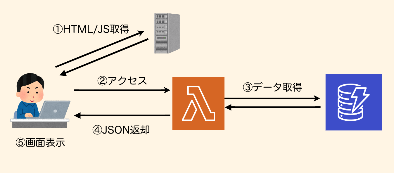 スクリーンショット 2020-02-08 1.22.01.png