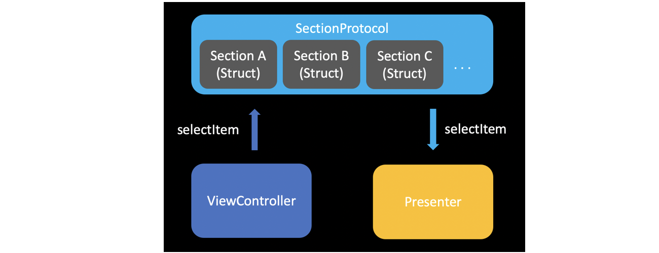Screen Shot 2021-03-05 at 16.01.27.png