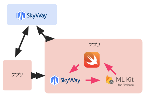 スクリーンショット 2020-12-07 3.44.07.png