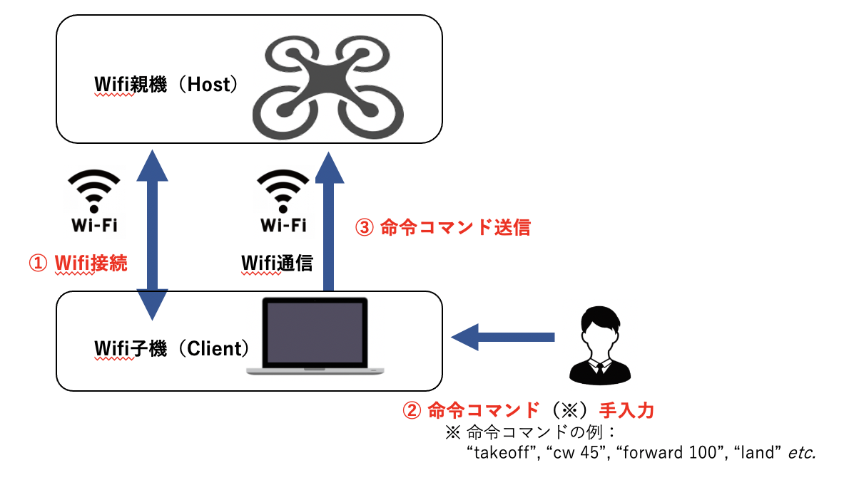 スクリーンショット 2021-07-12 14.53.23.png