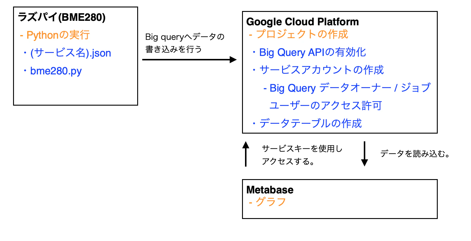 スクリーンショット 2022-03-08 23.17.31.png