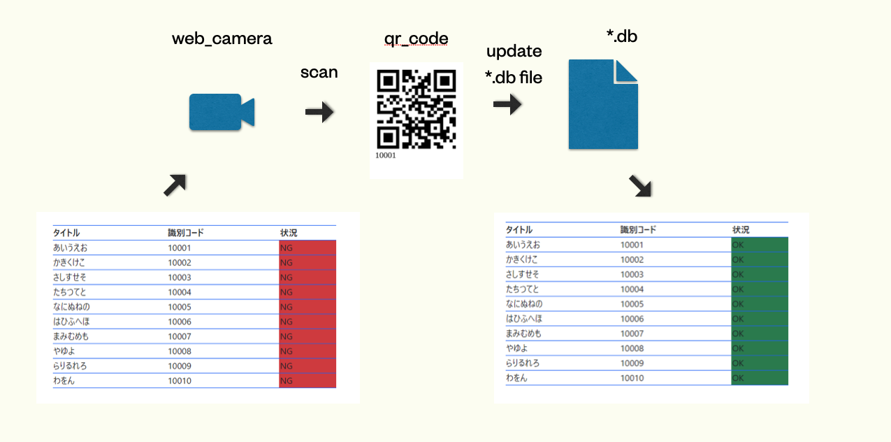 スクリーンショット 2022-06-03 20.34.19.png
