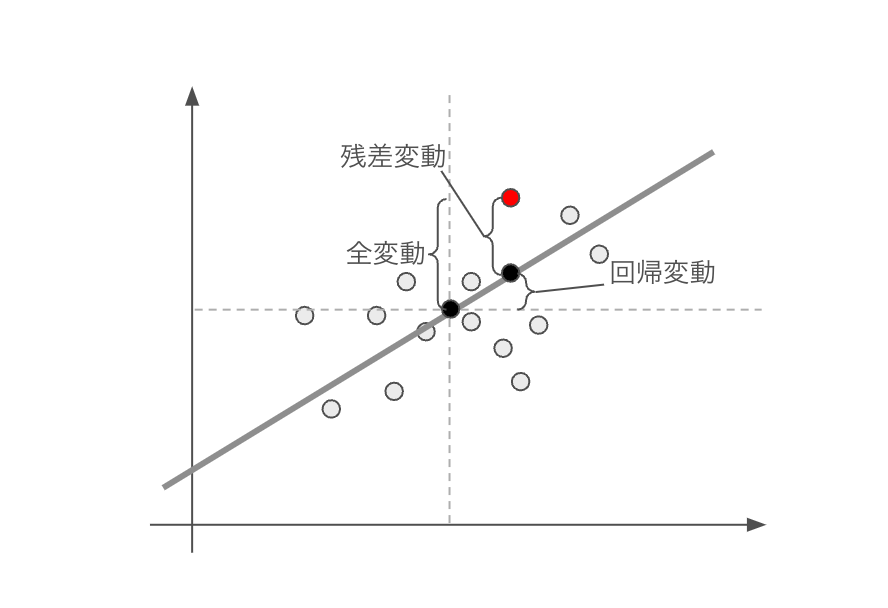 決定係数 (1).png