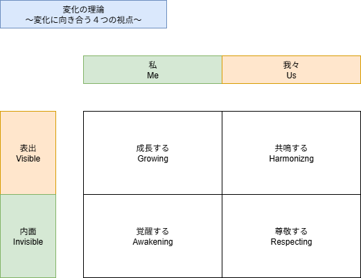 qiita_eki_100.drawio (1).png