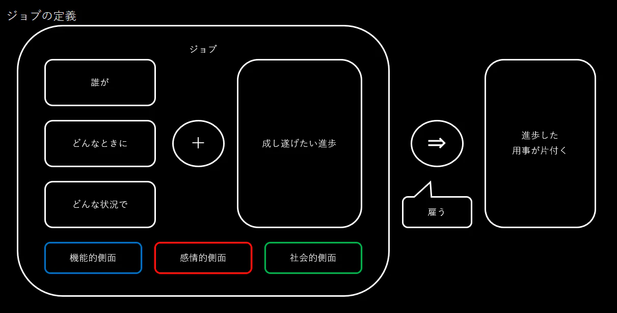 ジョブの定義.PNG