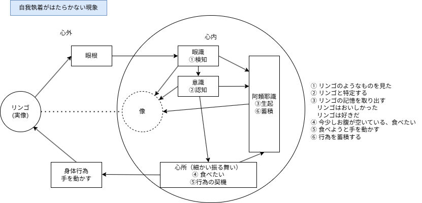 yuishiki_posi.drawio (3).png