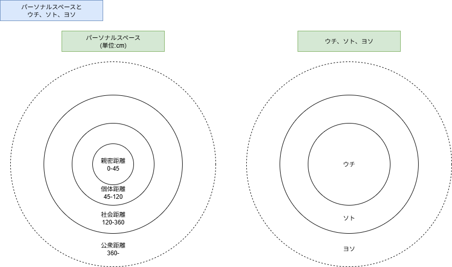 qiita_memory_2_space.drawio (1).png