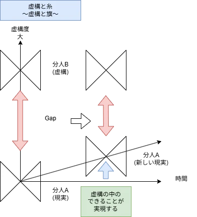 qiita_time_fiction_7.png