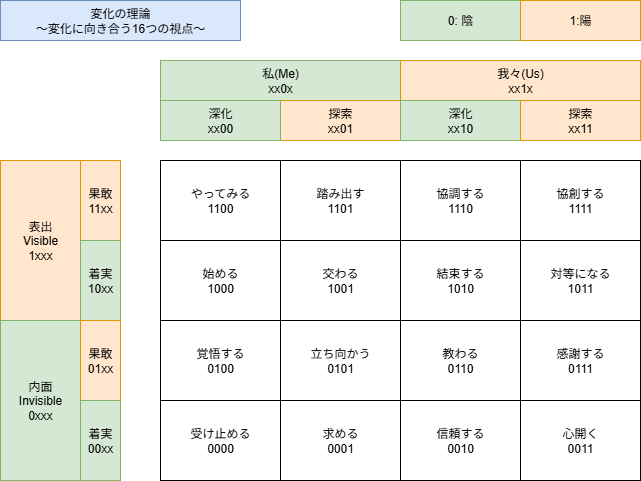 qiita_eki_101.drawio (1).png