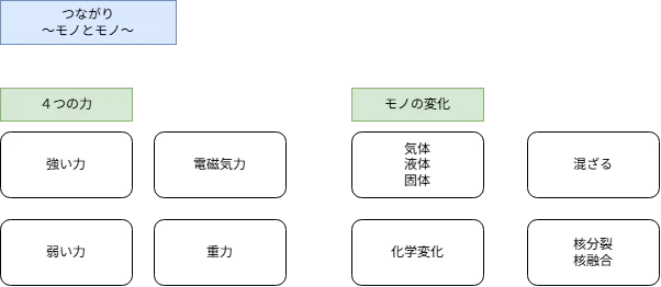 qiita_relation_3.png
