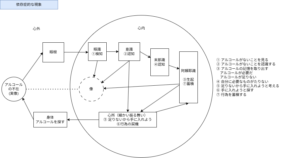 yuishiki_work3.drawio (1).png