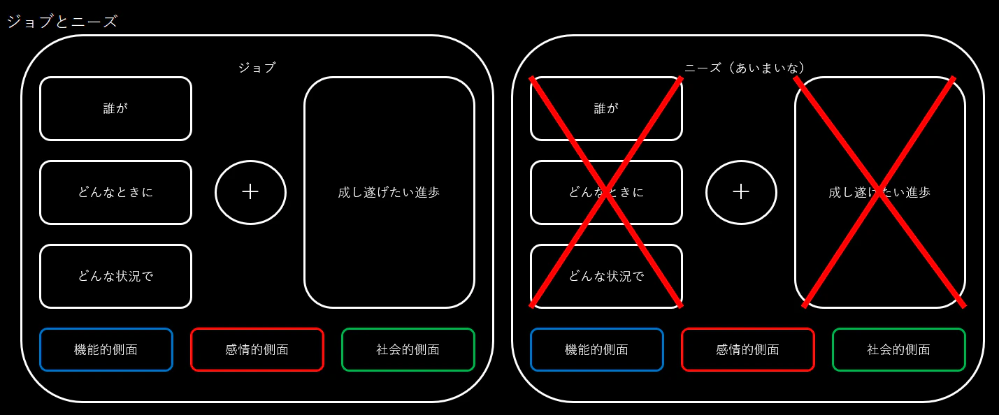 ジョブとニーズ.PNG