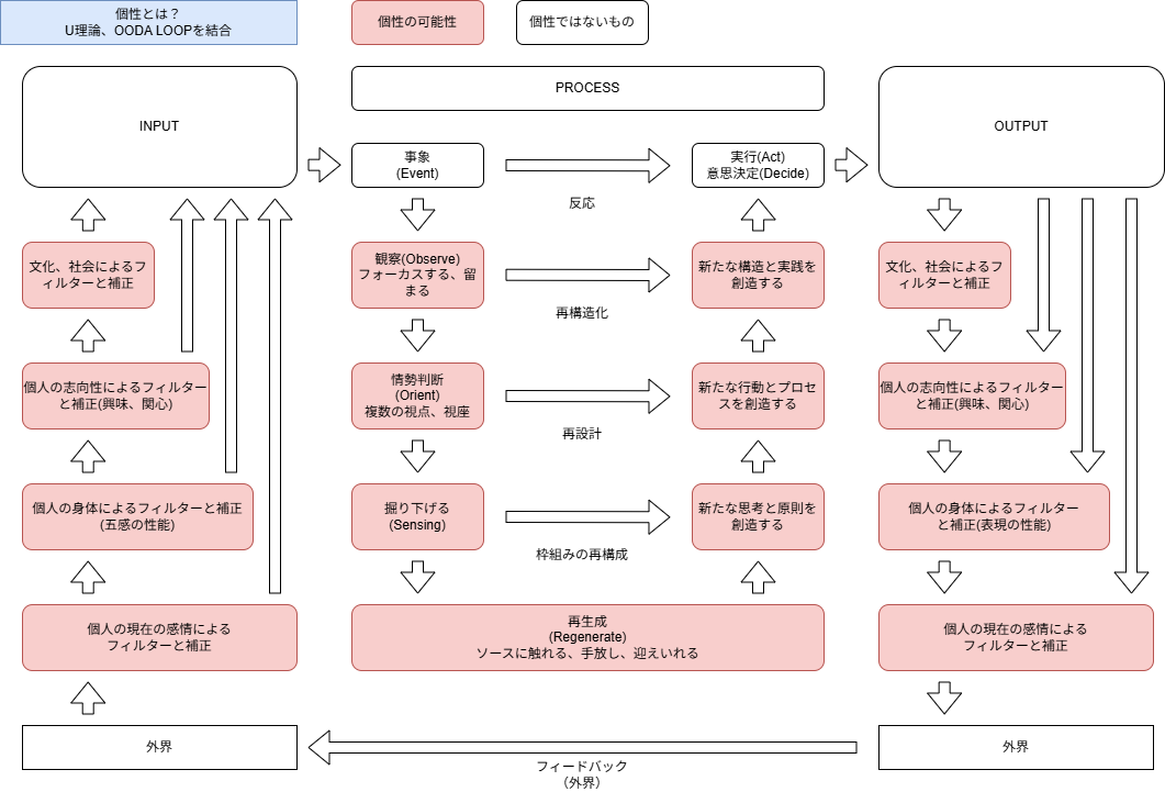qiita_個性.drawio (1).png