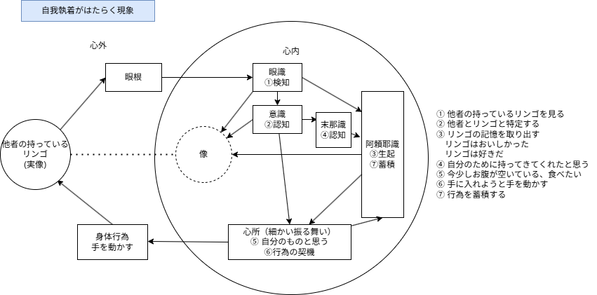 yuishiki_posi.drawio (5).png
