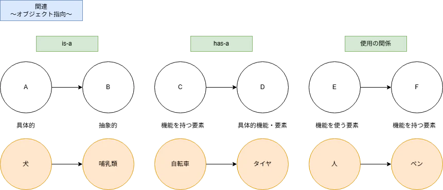 qiita_relation_1.png
