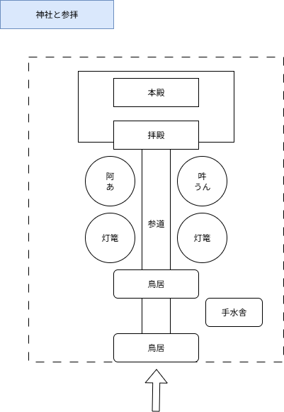 qiita_memory_3_jinja.drawio (1).png