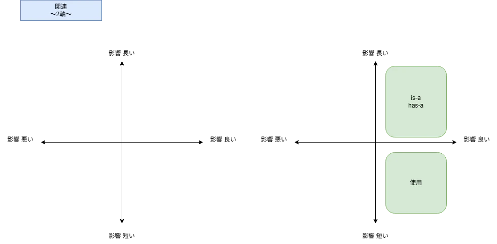 qiita_relation_2.png