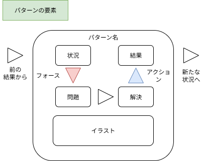qiita_pattarn1.drawio (2).png