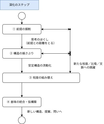 qiita_shinka_struct1.drawio (1).png