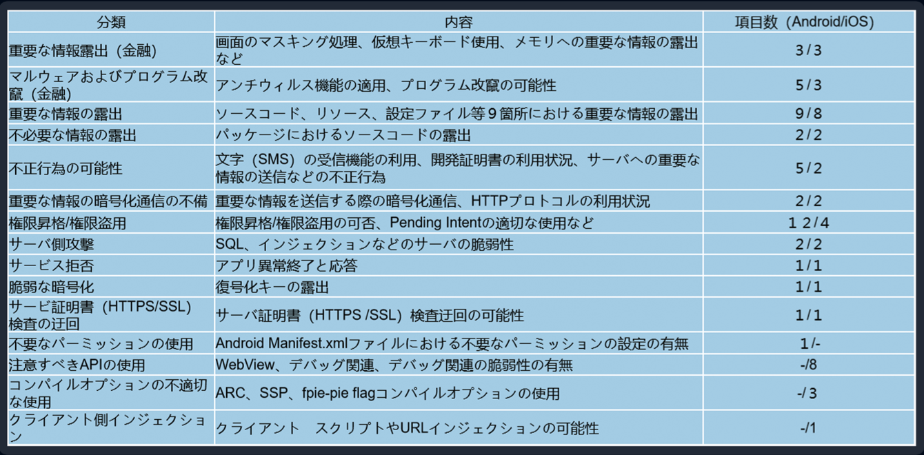 記事 記事