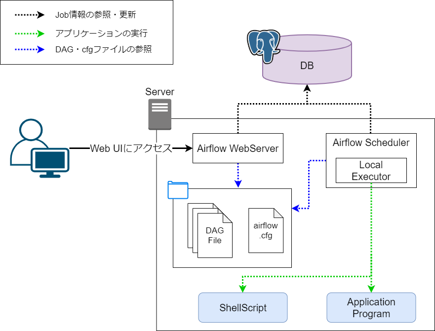 Airflow構成パターン1.png