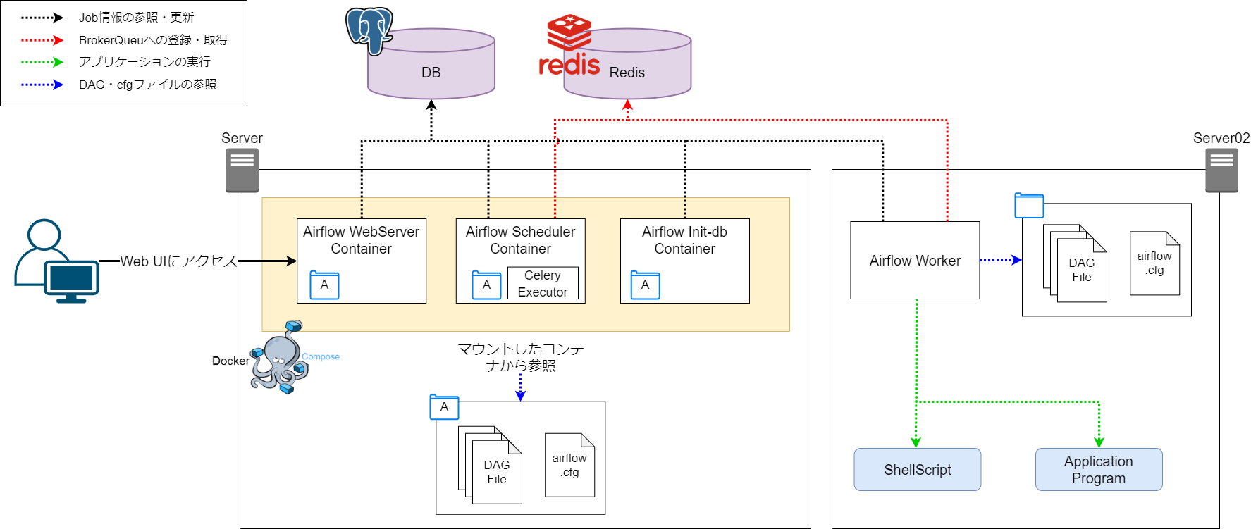 Airflow構成パターン4.png