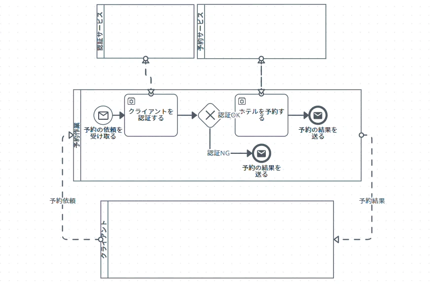 13.同期型受信応答.gif