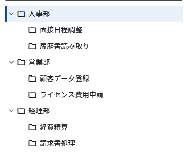 部署単位のフォルダ構成
