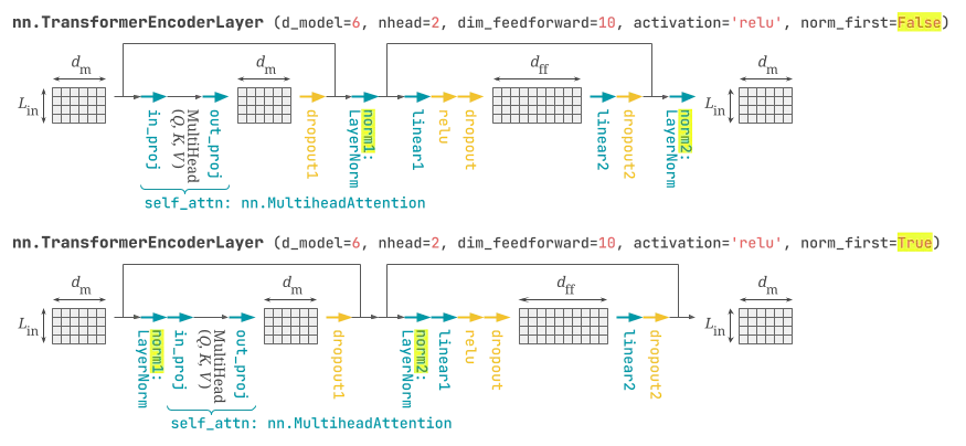 nn.TransformerEncoderLayer.png