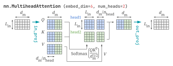 nn.MultiheadAttention.png