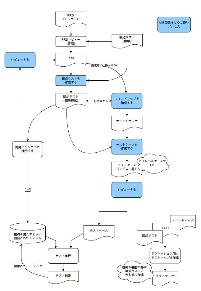 プロセスフロー.png