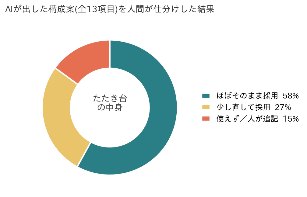 fig2_breakdown.png