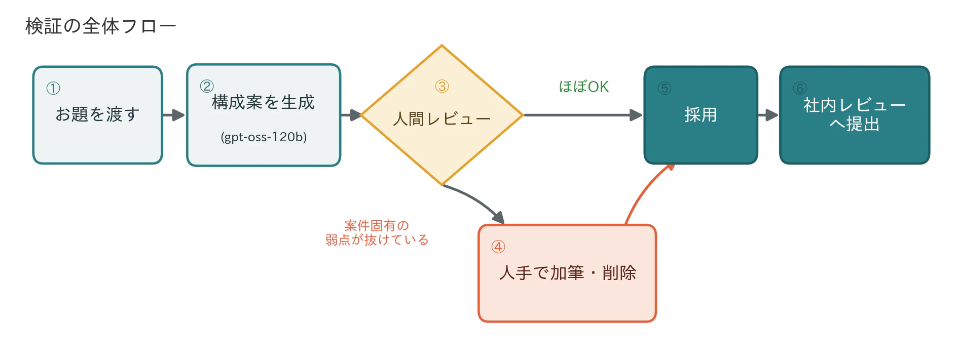 fig3_flow.png