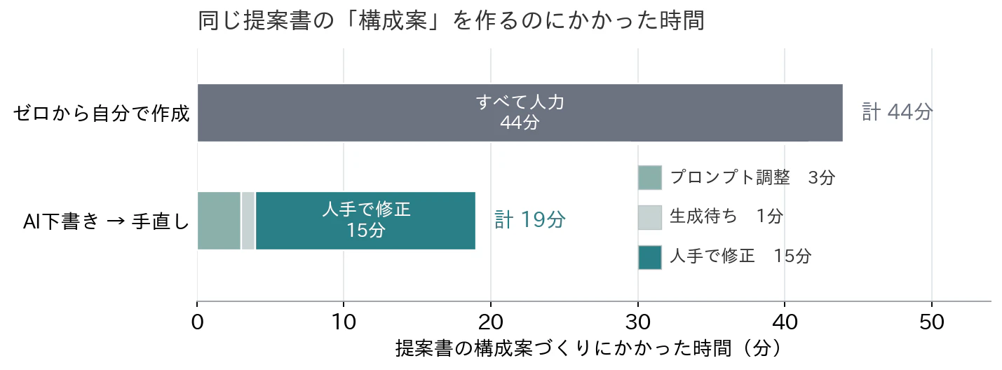 fig4_time (1).png