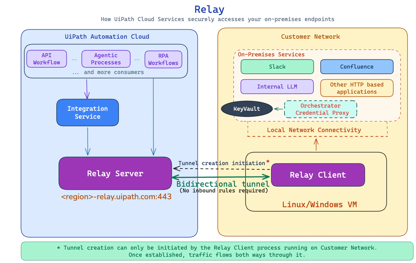 relay-architecture-be775655.png