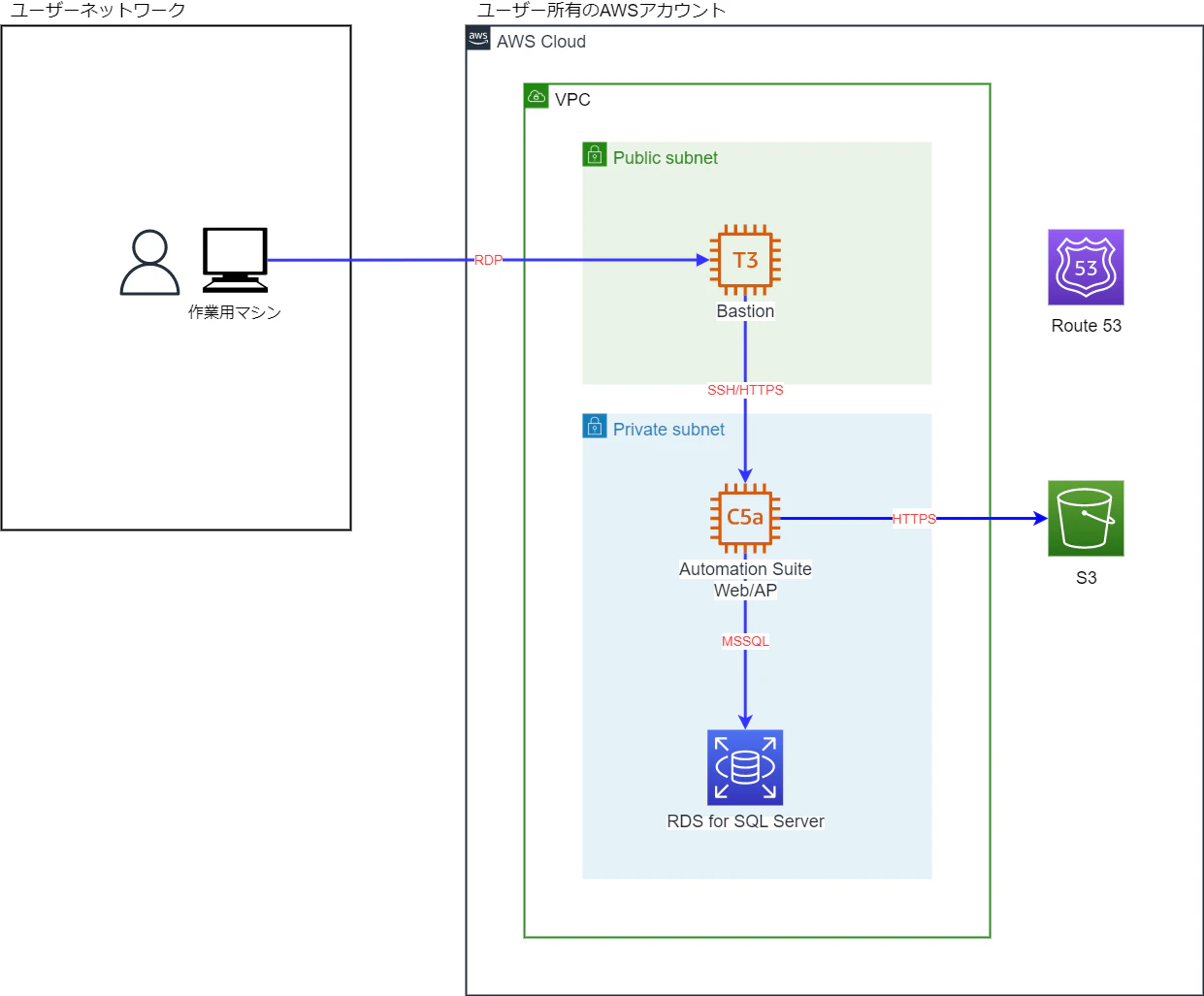 AS構成図-AWS.png