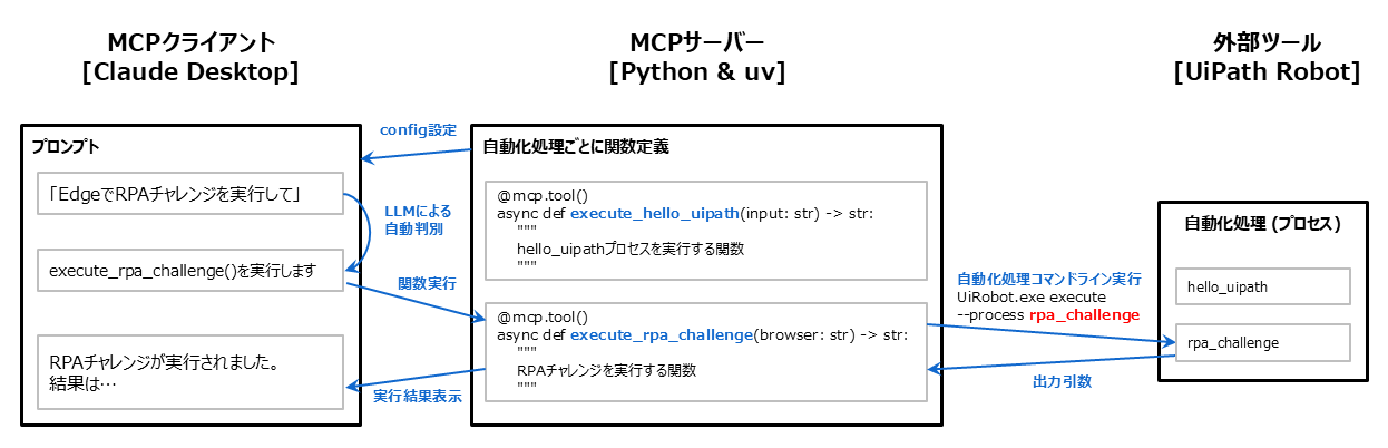 mcp_uipath.png
