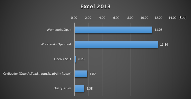 Excel2013-Performance.png