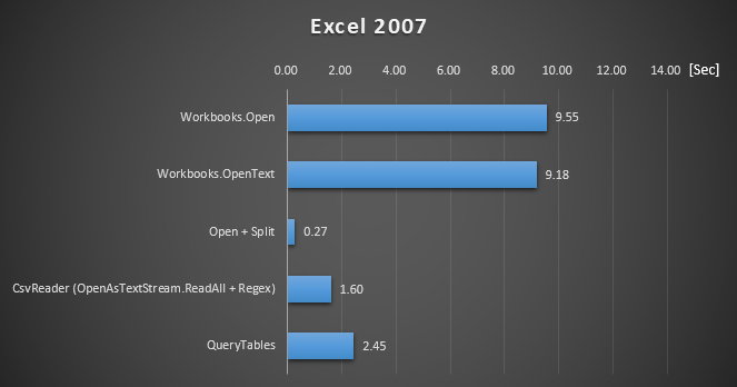 Excel2007-Performance.png