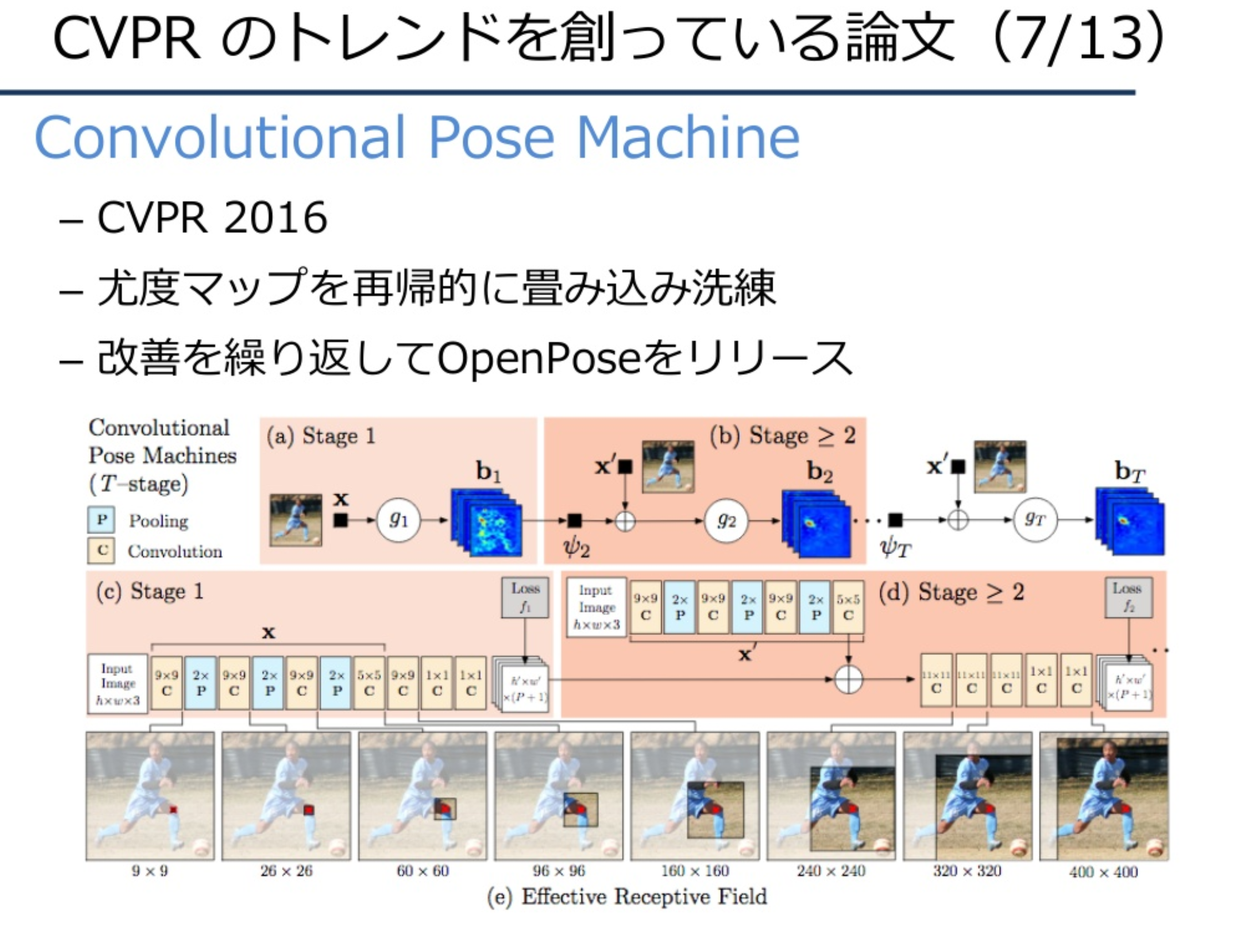 CVPRのトレンドを作っている論文7.png