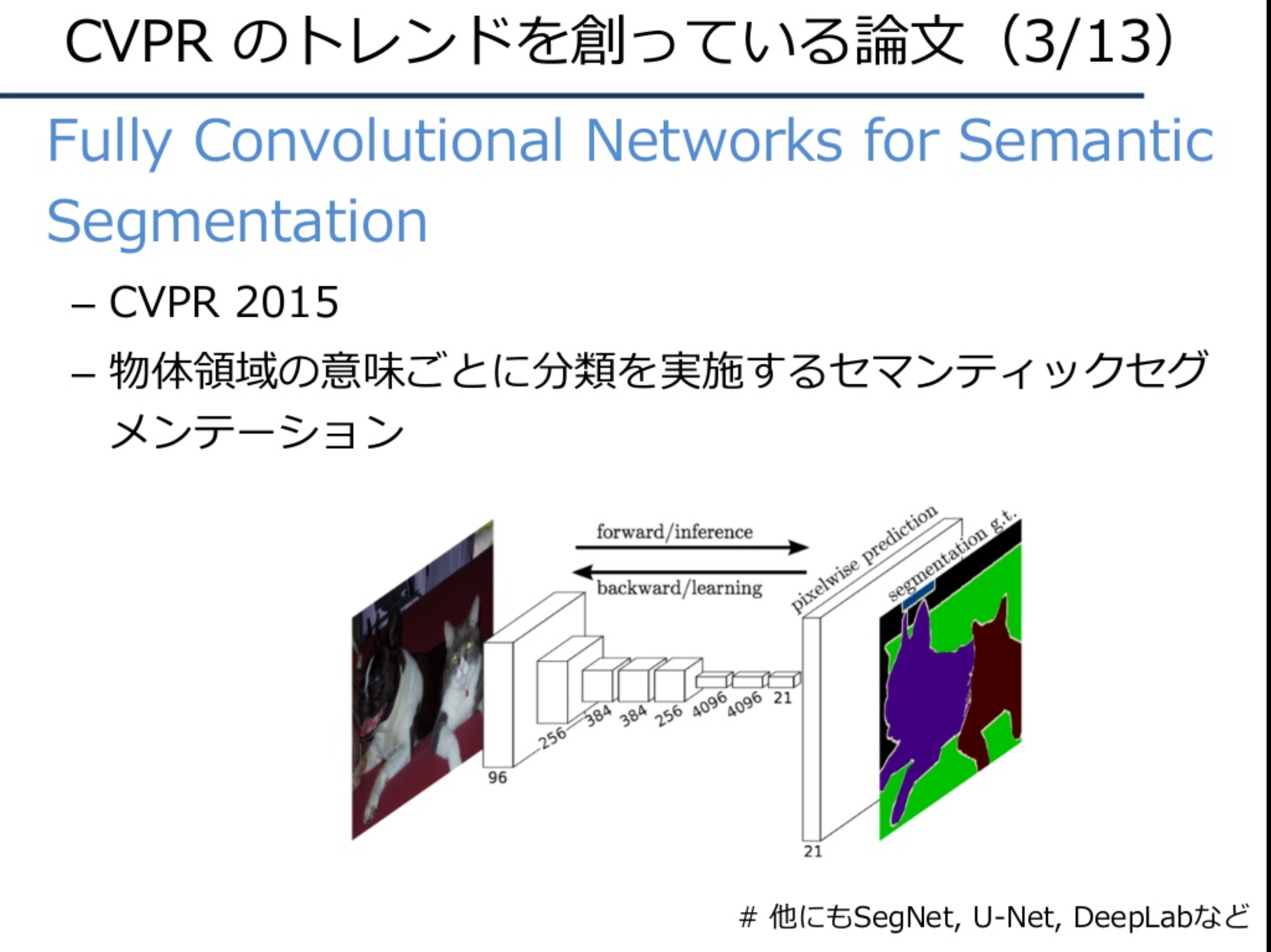 CVPRのトレンドを作っている論文3.png