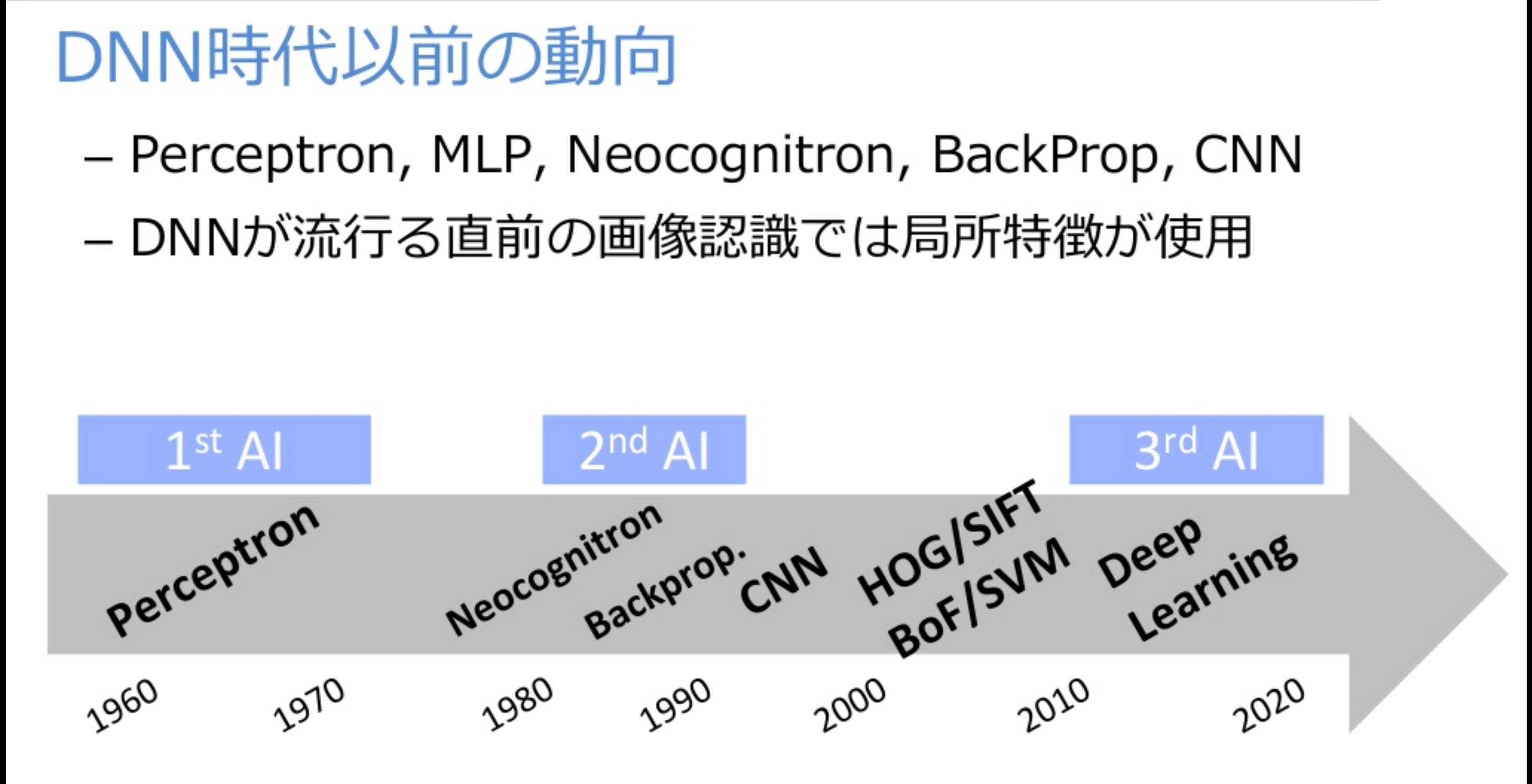 CVの潮流1.png